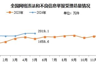 布伦森：进攻不是问题 我们得了111分 但是防守需要更好